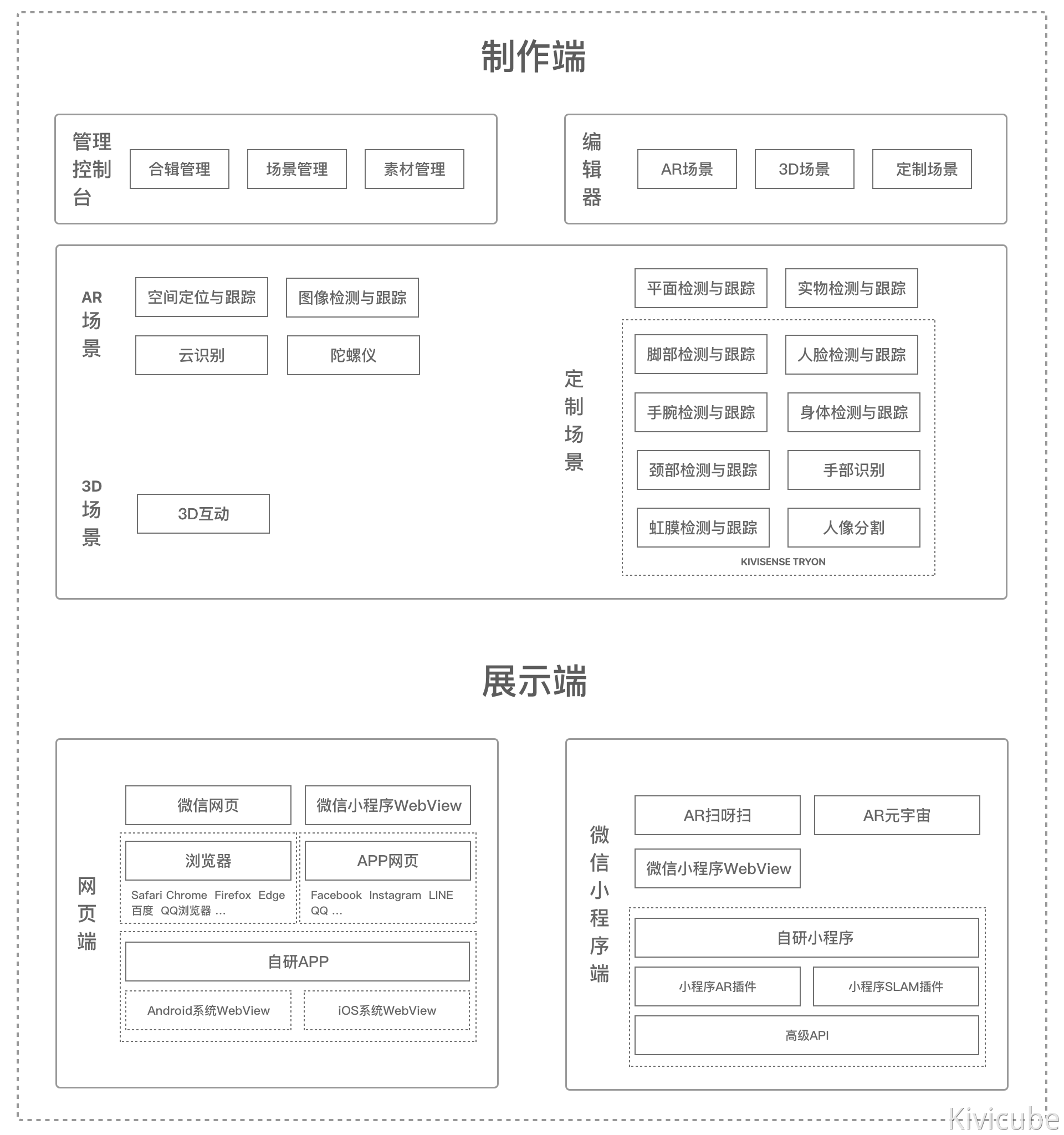 平台架构图